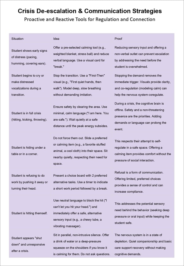 When There Are No Words: Supporting Non-Speaking Students in Crisis