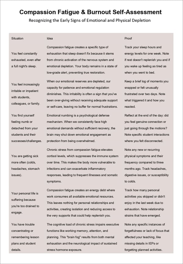 You Matter Too: Compassion Fatigue, Guilt, and Boundaries in Autism Classrooms