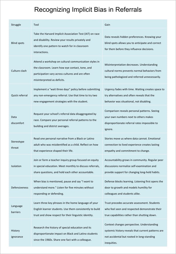Black & Latino Students Overrepresented in Special Ed: Educator Awareness Toolkit