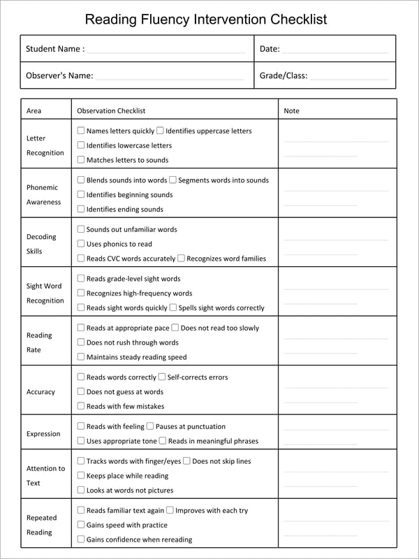 Academic Interventions Checklist Bundle