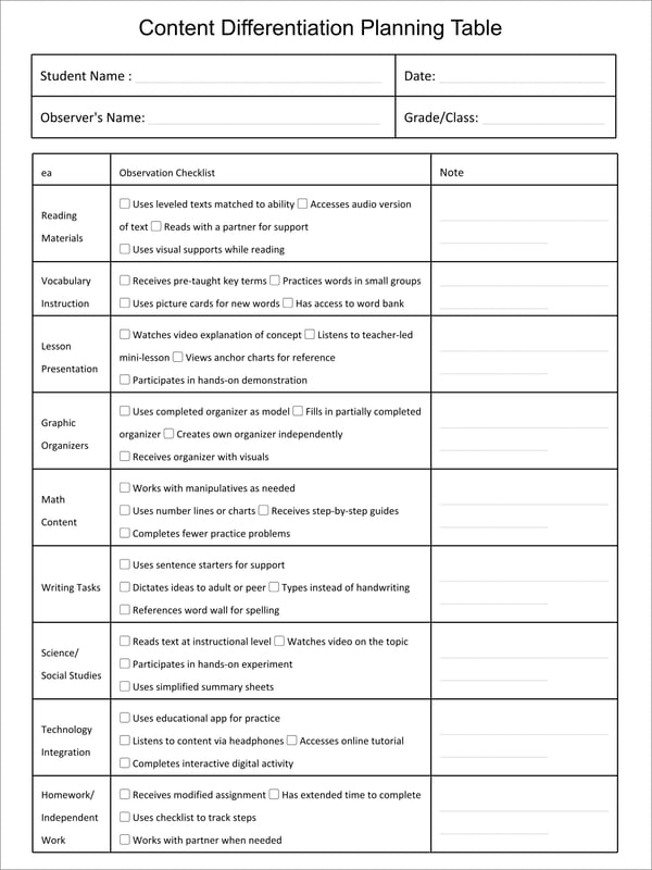 Differentiated Instruction Planning Templates