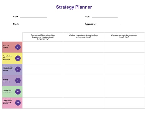 Strategy Planner