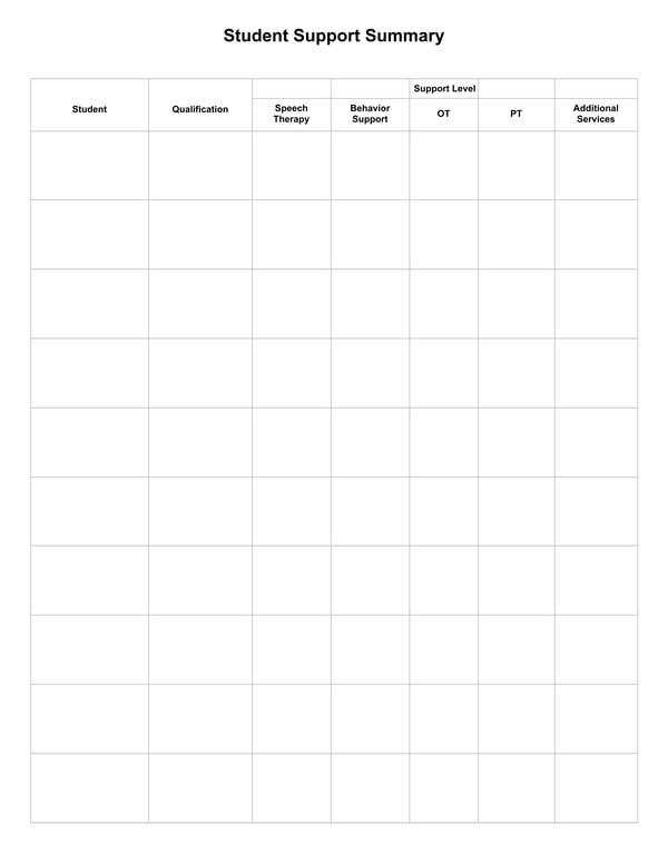 Student Support Summary