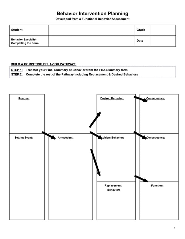 Behavior Intervention Planning (BIP) with Competing Pathway