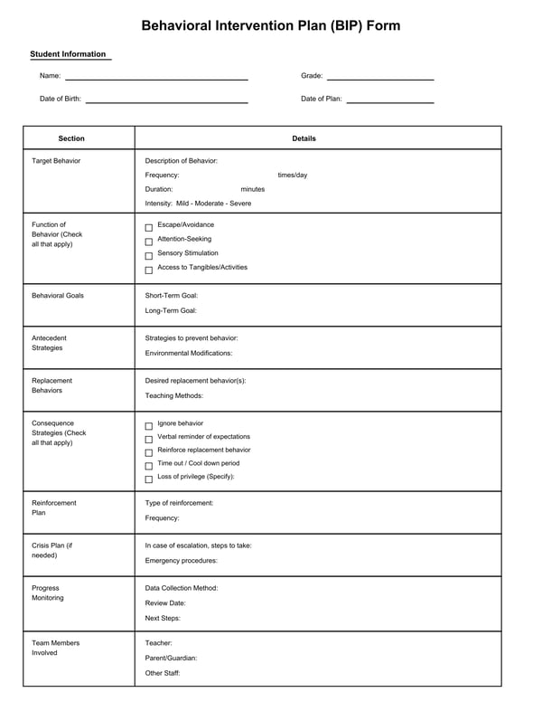 Behavioral Intervention Plan BIP Form