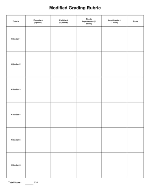 Modified Grading Rubrics Bundle for Special Education
