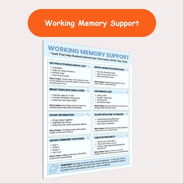 Working Memory Support Poster | Memory Strategies for Students