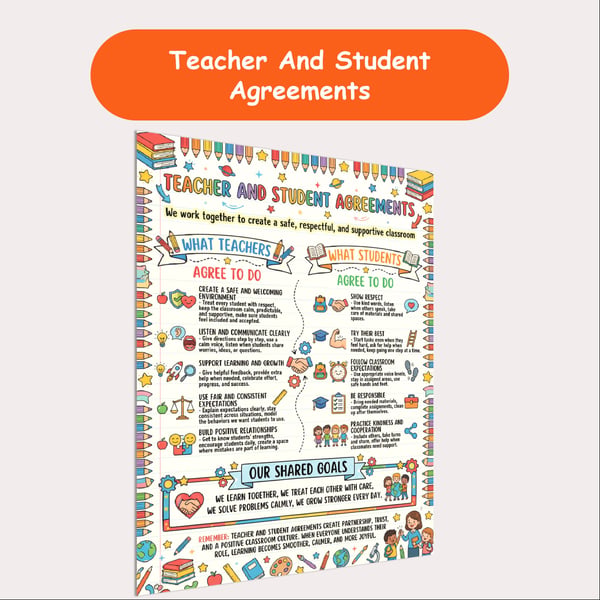 Teacher and Student Agreements Poster | Classroom Community Expectations