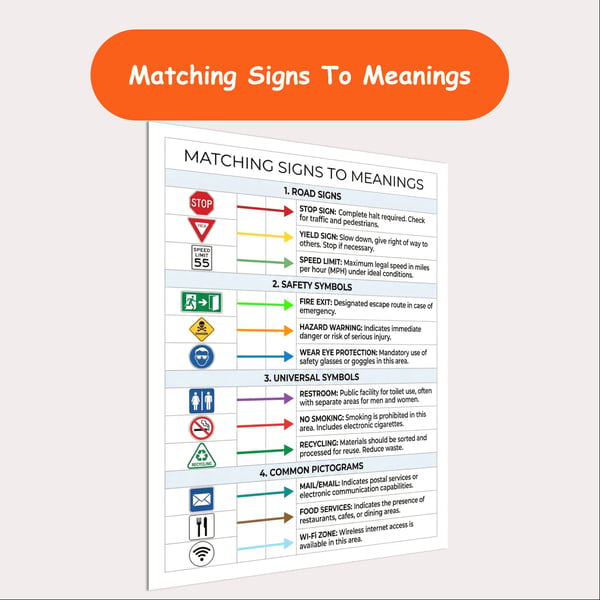 Matching Signs to Meanings Poster | Community Signs Life Skills Visual