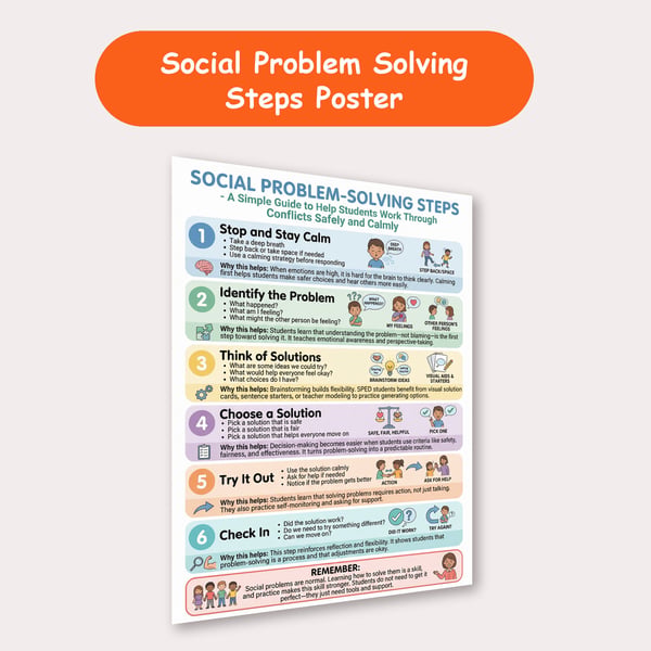 Social Problem-Solving Steps Poster | Conflict Steps for Students