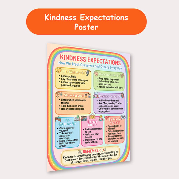 Kindness Expectations Poster | How We Treat Ourselves and Others