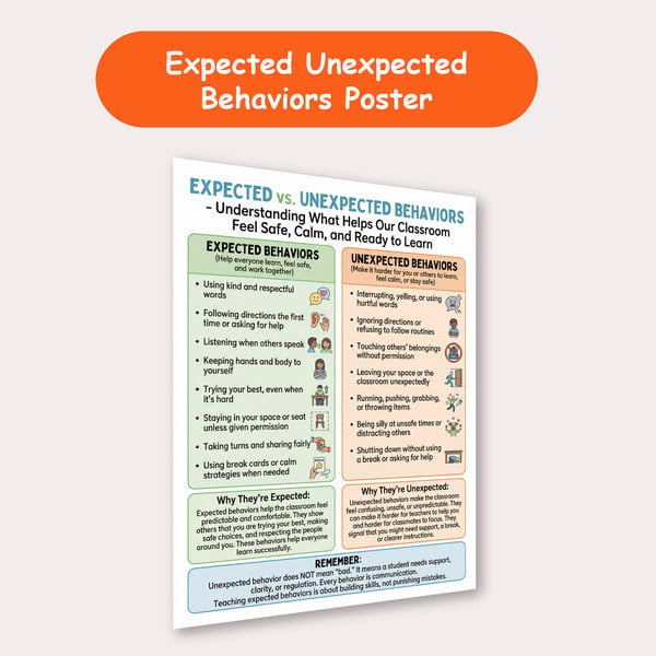 Expected vs Unexpected Behaviors Poster | Classroom Behavior Visual
