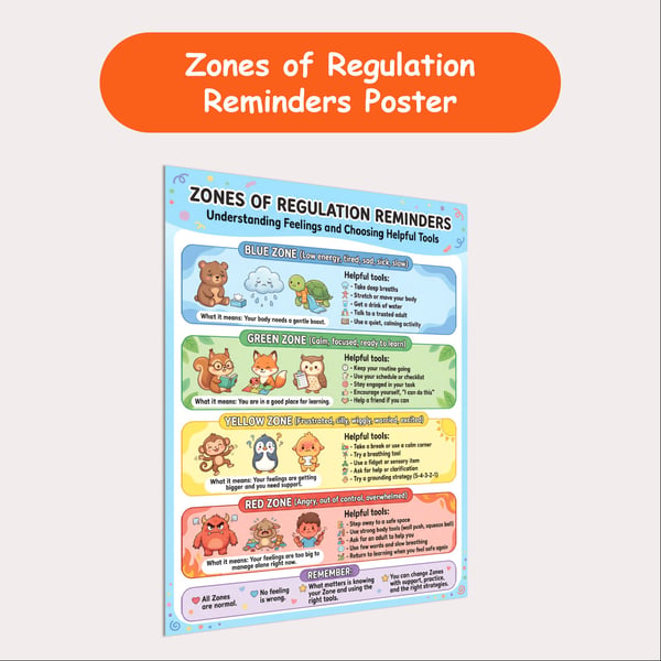 Zones of Regulation Reminders Poster | Feelings and Helpful Tools