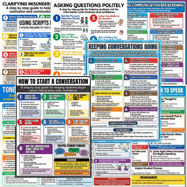 Communication Skills for Diverse Learners | 10 Classroom Posters