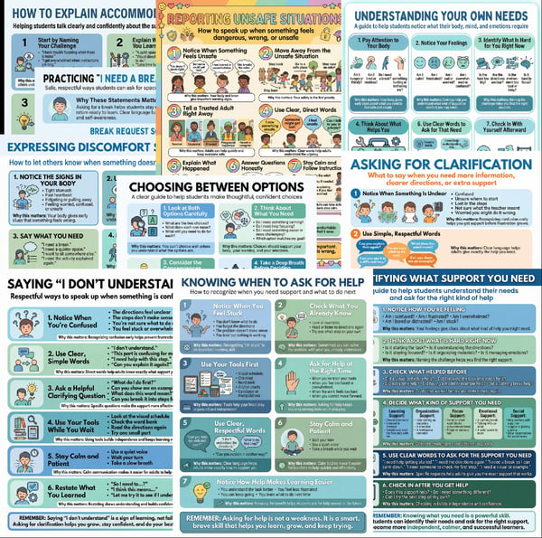 Self-Advocacy Skills for Neurodivergent Students | 10 Classroom Posters