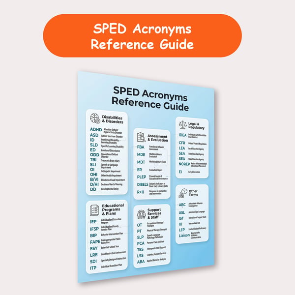 SPED Acronyms Reference Guide Poster | Special Education Terms at a Glance