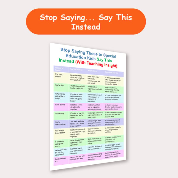 Stop Saying, Say This Instead | Supportive Language Swaps for Special Education