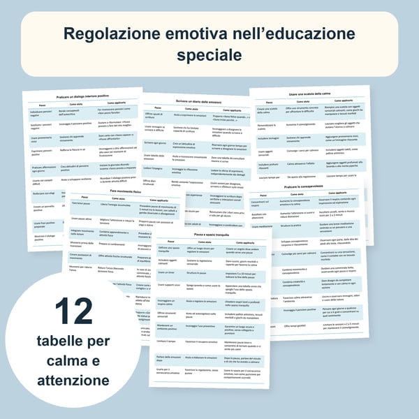 Calma e concentrazione: 12 tabelle di regolazione emotiva | PDF + PowerPoint