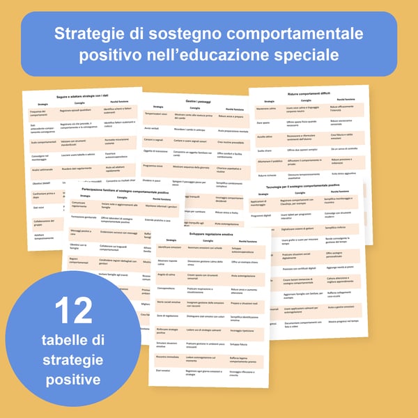 Sostegno comportamentale positivo: 12 tabelle PBIS per l’educazione speciale | PDF + PowerPoint