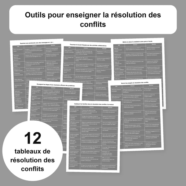 Enseigner la résolution des conflits : 12 tableaux pratiques | PDF + PowerPoint