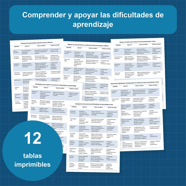 Dificultades de aprendizaje: 12 tablas y 96 habilidades | PDF + PowerPoint