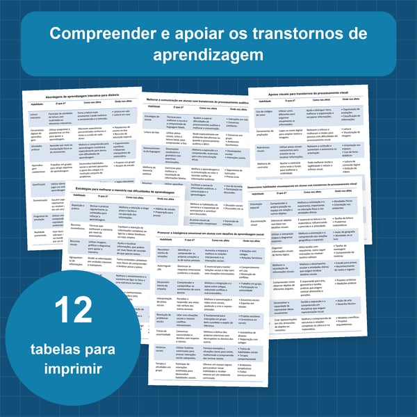 Transtornos de aprendizagem: 12 tabelas e 96 habilidades | PDF + PowerPoint