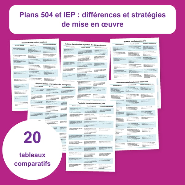 Plans 504 et IEP : 20 tableaux de référence | PDF + PowerPoint