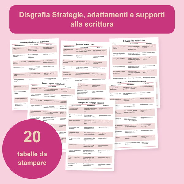 Disgrafia: 20 tabelle e 200 adattamenti per scrivere | PDF + PowerPoint