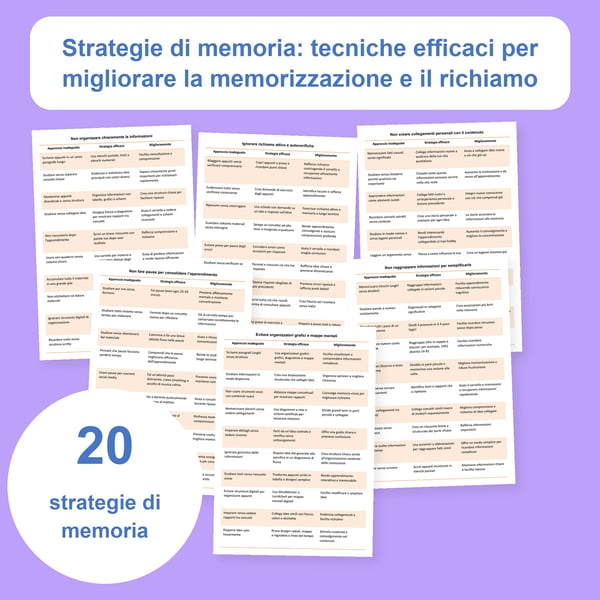 Memoria: 20 tabelle e 200 strategie di apprendimento | PDF + PowerPoint