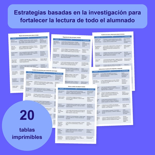 Comprensión lectora: 20 tablas y 160 estrategias visuales | PDF + PowerPoint
