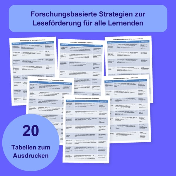 Leseverständnis: 20 Tabellen und 160 visuelle Strategien | PDF + PowerPoint