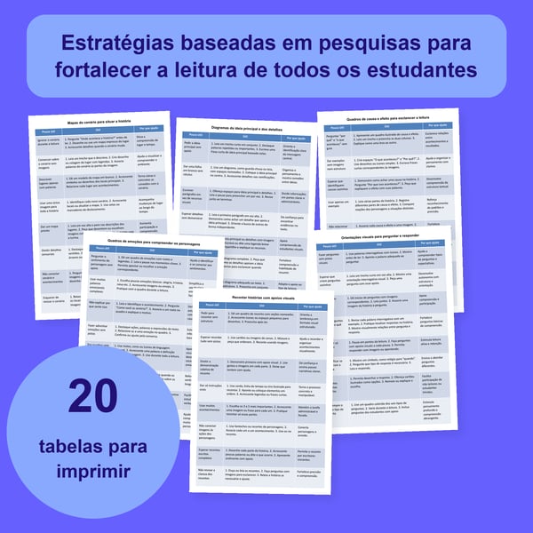 Compreensão leitora: 20 tabelas e 160 estratégias visuais | PDF + PowerPoint