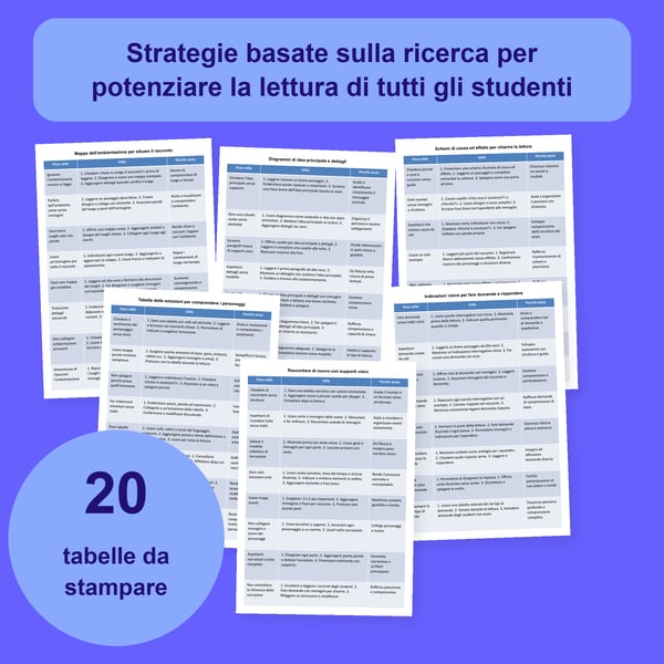 Comprensione del testo: 20 tabelle e 160 strategie visive | PDF + PowerPoint