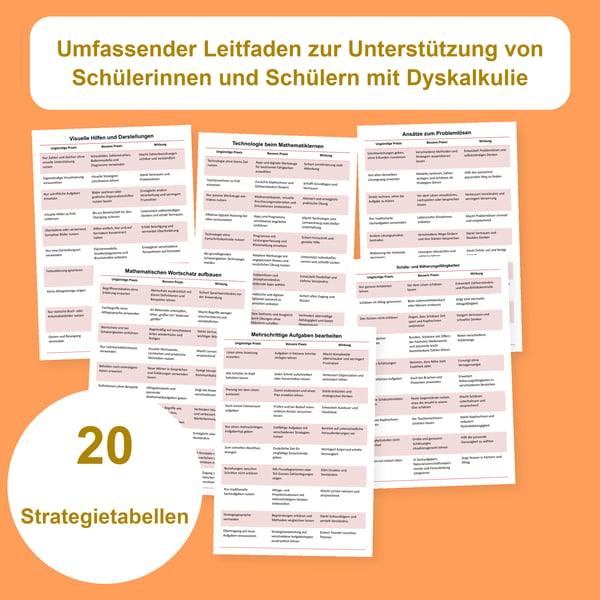 Dyskalkulie: 20 Tabellen und 200 Mathematikstrategien | PDF + PowerPoint