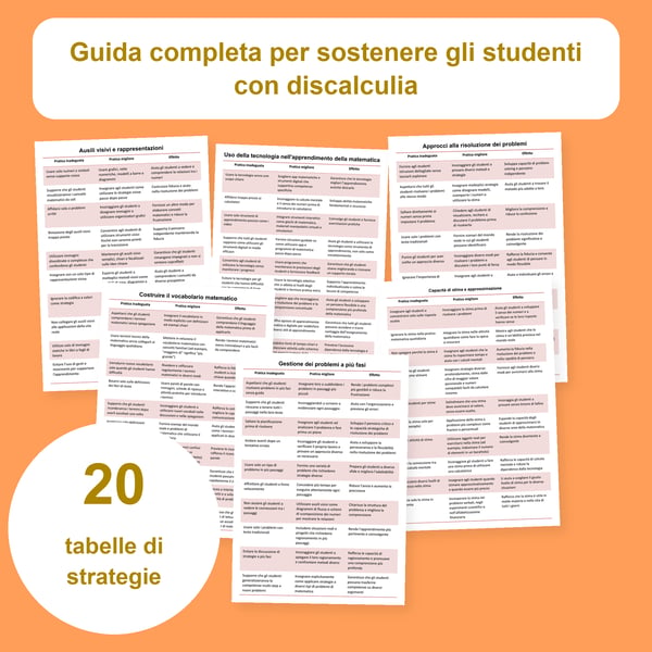 Discalculia: 20 tabelle e 200 strategie matematiche | PDF + PowerPoint