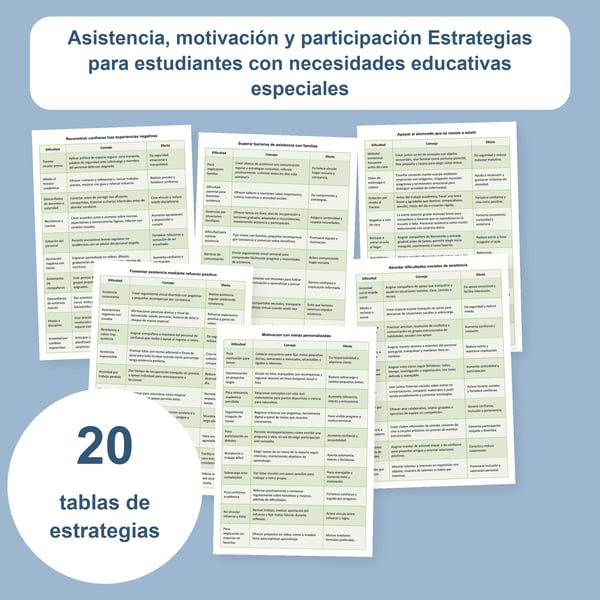 Asistencia, motivación y participación: 20 tablas de estrategias | PDF + PowerPoint