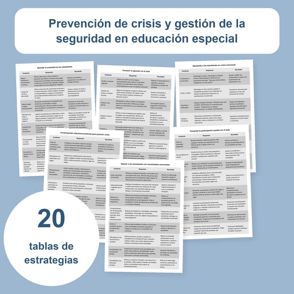 Prevención de crisis y seguridad en educación especial: 20 tablas | PDF + PowerPoint