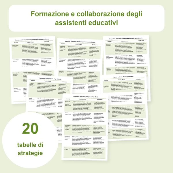 Personale di supporto scolastico: formazione e collaborazione, 20 tabelle | PDF + PowerPoint