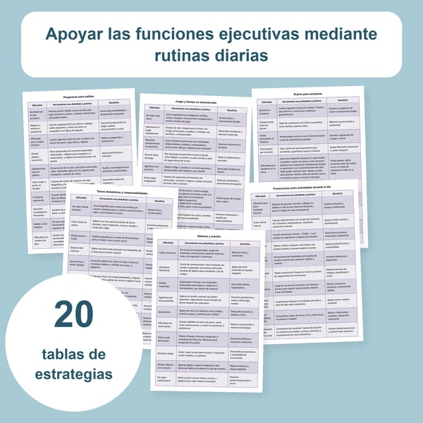 Funciones ejecutivas cotidianas: 20 tablas de rutinas | PDF + PowerPoint