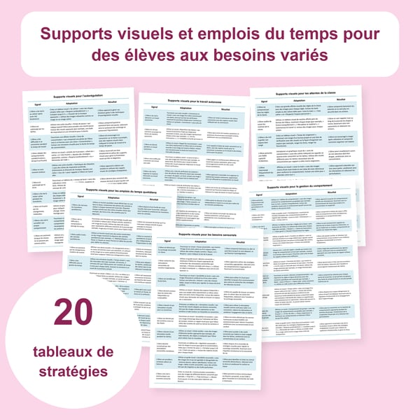 Supports visuels en éducation spécialisée : 20 tableaux | PDF + PowerPoint