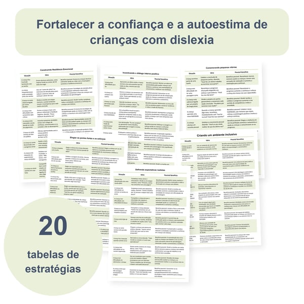 Dislexia: confiança e autoestima | 20 tabelas de estratégias PDF + PowerPoint