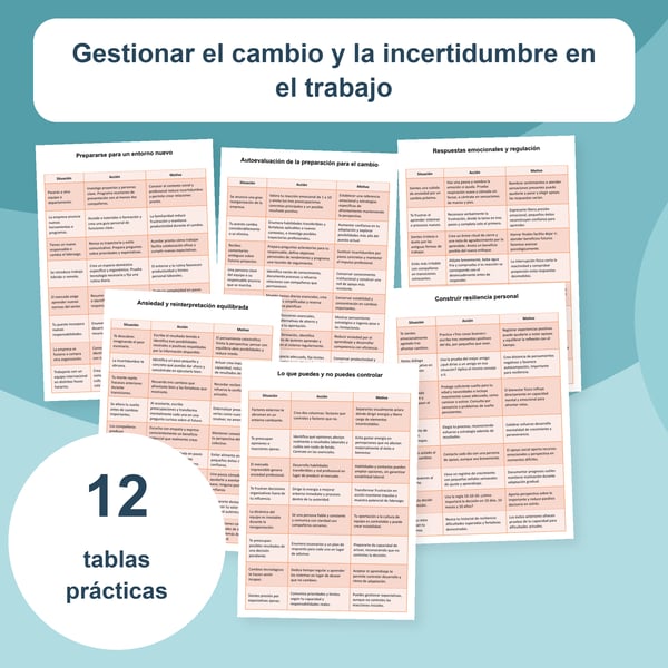 Gestionar el cambio y la incertidumbre laboral | 12 tablas PDF + PowerPoint