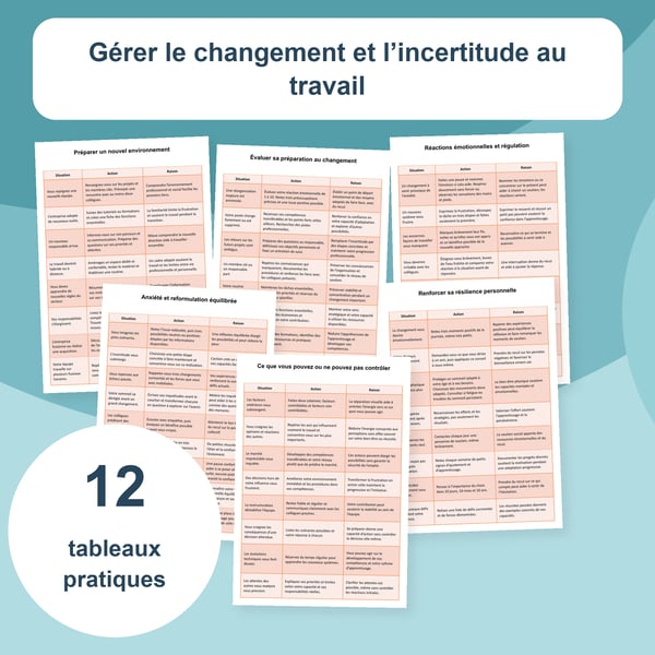 Gérer le changement et l’incertitude au travail | 12 tableaux PDF + PowerPoint