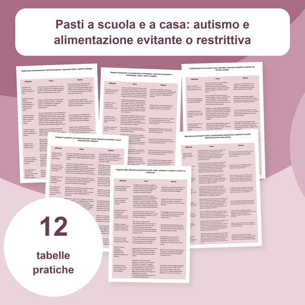 Autismo e ARFID: supporto ai pasti scuola e casa | 12 tabelle PDF + PowerPoint