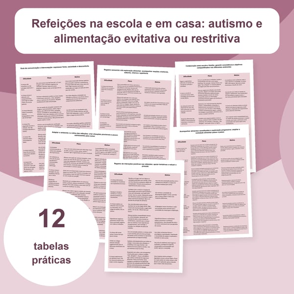 Autismo e ARFID: apoio às refeições escola e casa | 12 tabelas PDF + PowerPoint