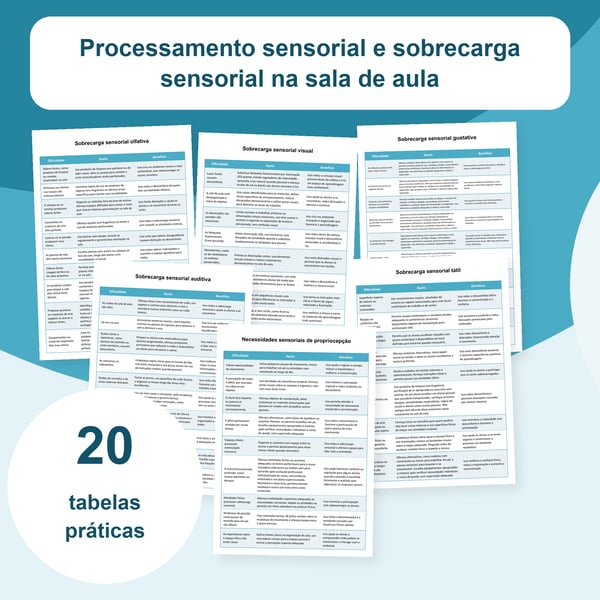 Sobrecarga sensorial na sala de aula: 20 tabelas e 197 situações | PDF + PowerPoint