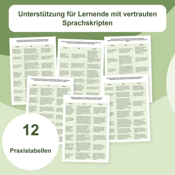 Gestalt-Sprache und Echolalie: Beobachtung und Unterstützung | 12 Tabellen PDF + PowerPoint