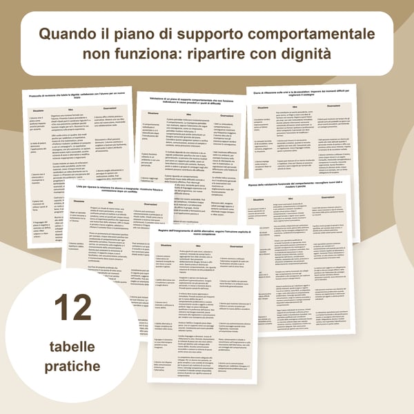 Rivedere il supporto comportamentale | 12 tabelle PDF + PowerPoint modificabile