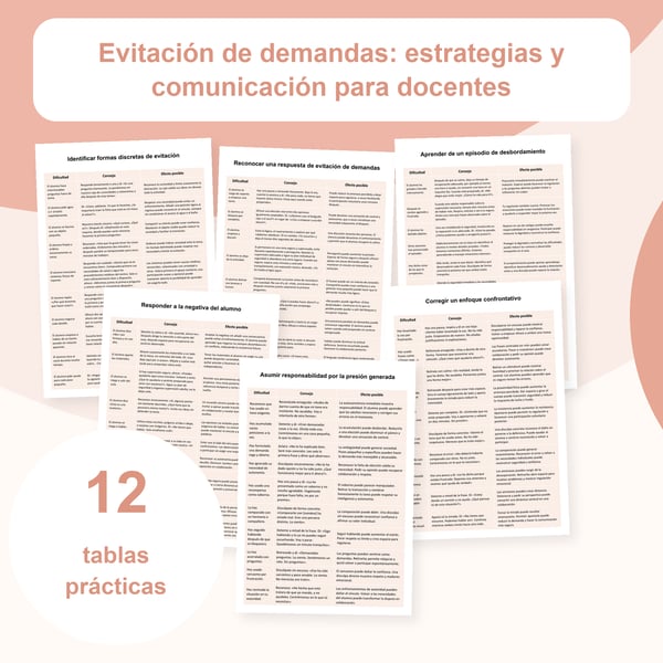 Evitación de demandas en clase: 12 tablas de estrategias para docentes | PDF + PowerPoint editable