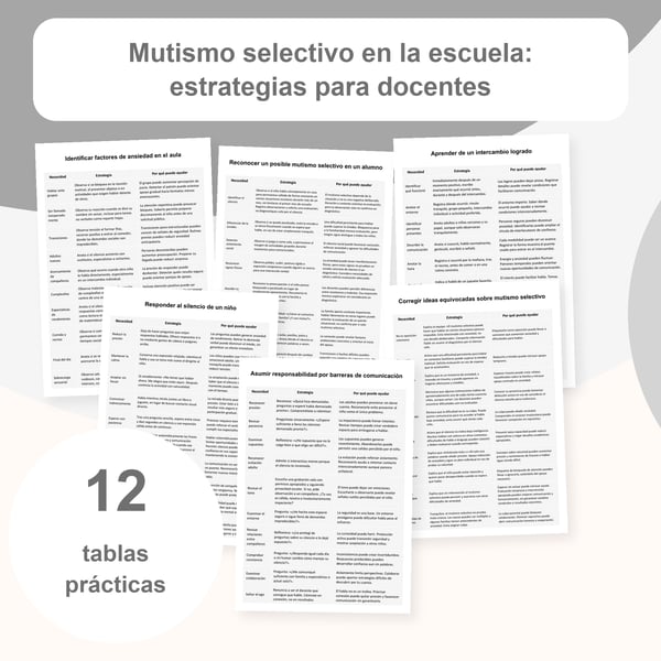 Mutismo selectivo en la escuela: 12 tablas de comunicación e inclusión | PDF + PowerPoint editable